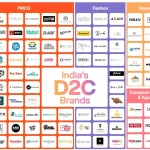 The FMCG vs. D2C debate isn’t about which is better — it’s about how each adapts to changing consumer behavior.