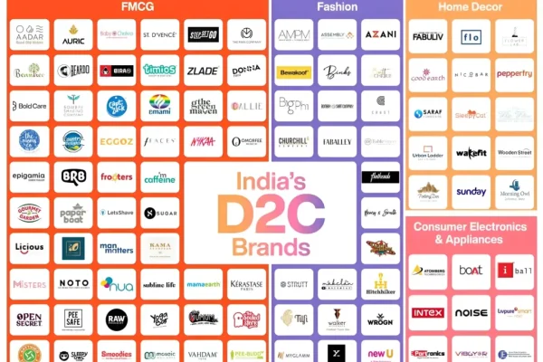 The FMCG vs. D2C debate isn’t about which is better — it’s about how each adapts to changing consumer behavior.