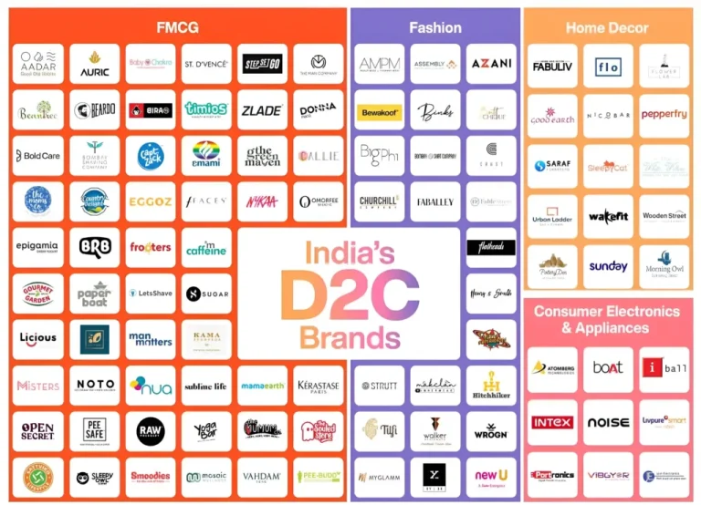 The FMCG vs. D2C debate isn’t about which is better — it’s about how each adapts to changing consumer behavior.