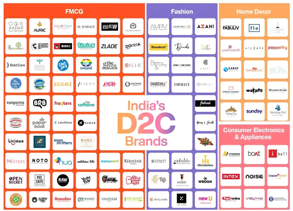 The FMCG vs. D2C debate isn’t about which is better — it’s about how each adapts to changing consumer behavior.