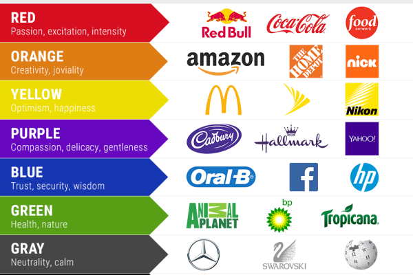 The Psychology of Colors in Branding and Consumer Decision-Making
