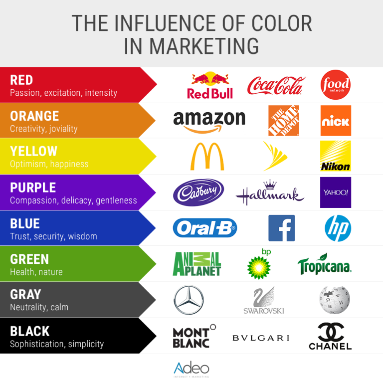 The Psychology of Colors in Branding and Consumer Decision-Making