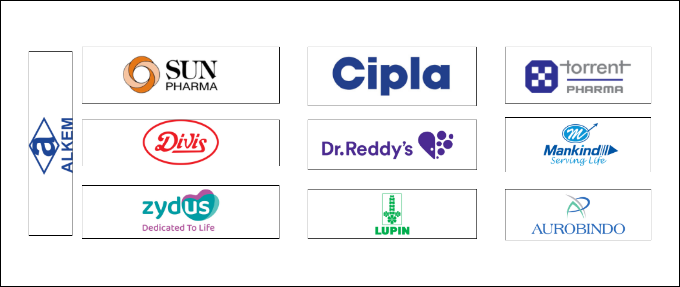 pharma companies India
