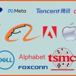 Software Companies Global: Top 10 Leaders Driving Digital Transformation