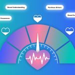 The growing importance of offline signals reflects a broader shift in how brand health is understood. True brand strength cannot be measured solely through clicks and views.