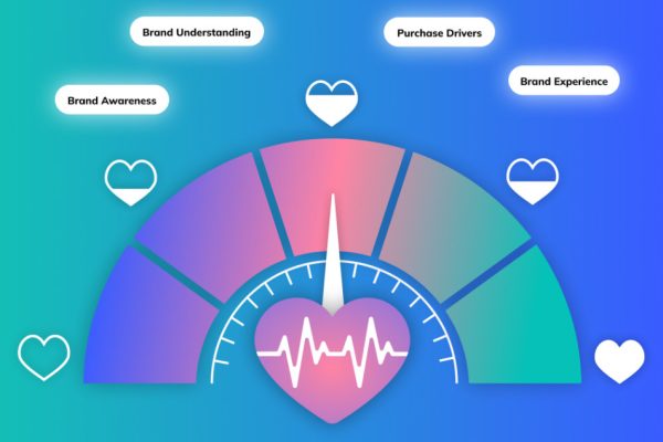The growing importance of offline signals reflects a broader shift in how brand health is understood. True brand strength cannot be measured solely through clicks and views.