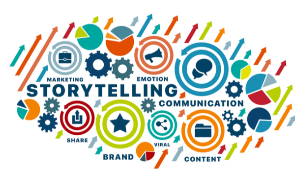 Sustainability and Ethical Messaging in Brand Narratives Shaping Next-Gen Marketing