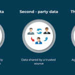 First-Party Data, CTV & Hybrid Programmatic Models Defining Digital Advertising Growth is not just a trend headline—it reflects how the digital advertising ecosystem is being fundamentally rebuilt.