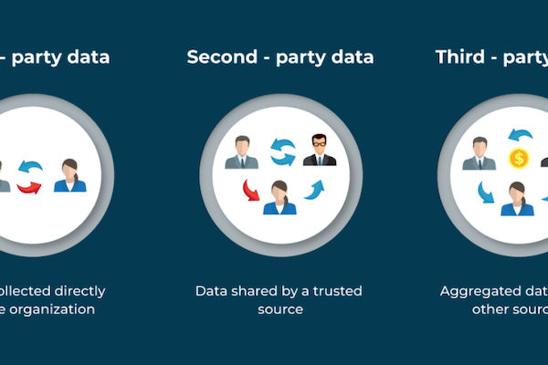 First-Party Data, CTV & Hybrid Programmatic Models Defining Digital Advertising Growth is not just a trend headline—it reflects how the digital advertising ecosystem is being fundamentally rebuilt.
